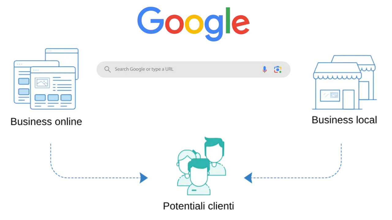 Cum ajung pe prima pagina Google, primele 3 rezultate, pozitia 1?