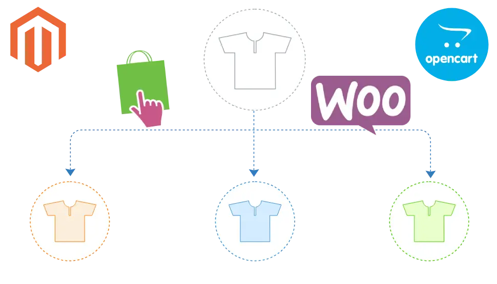 Platforme Ecommerce Open Source
