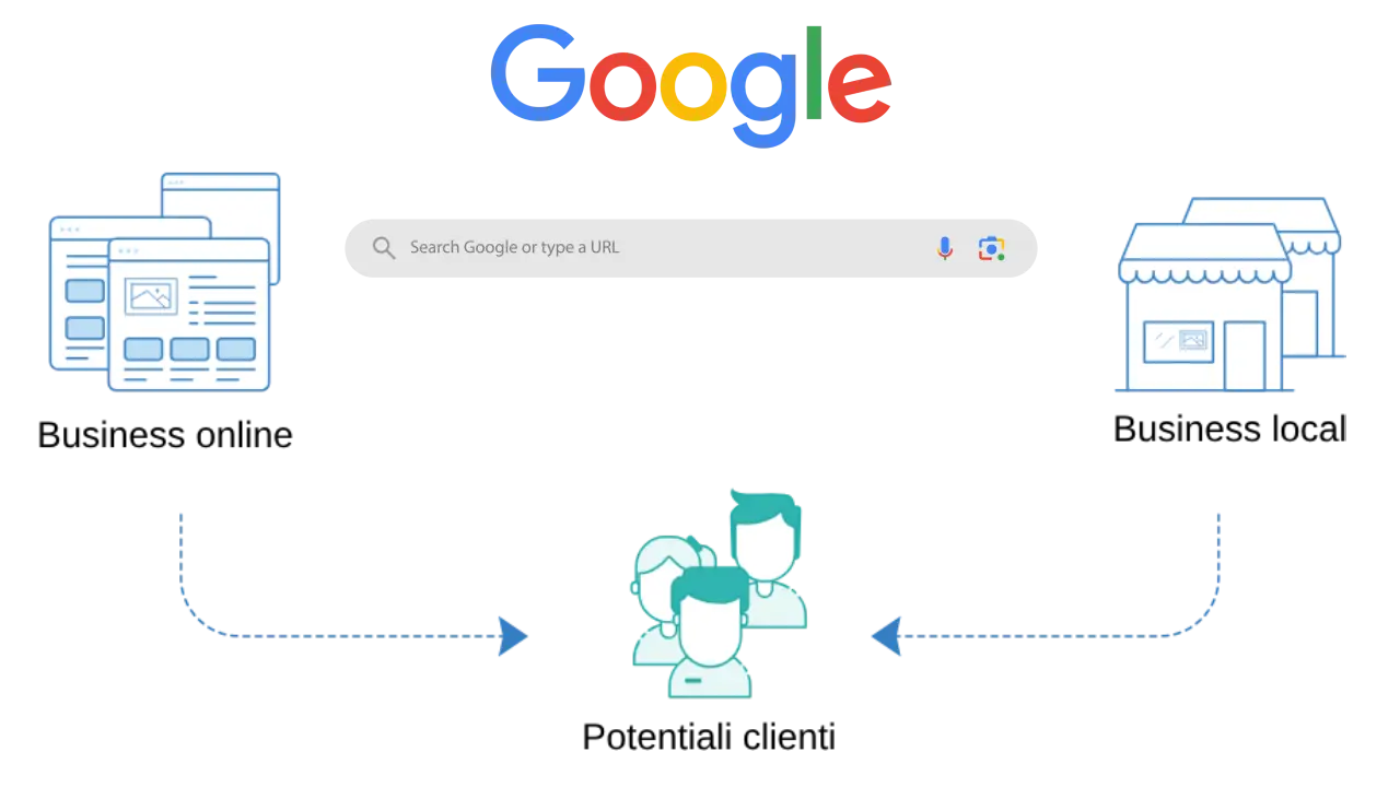 Servicii Seo Profesionale Romania Google
